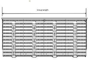 Group Length