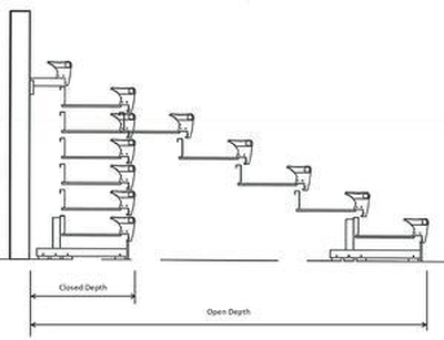 Open Closed Depth