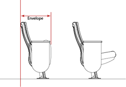 Resource Envelope