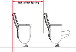 Resource B2B Spacing