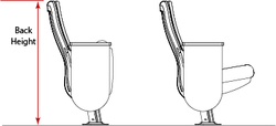Resource Back Height