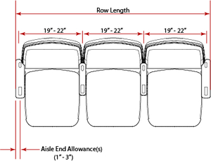 Resource Row Length