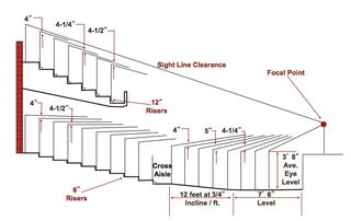 Resource Sightline Study