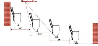 Resource Hazardous Gaps T R1