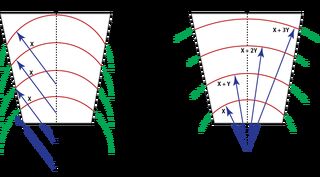 Resource Radius Design