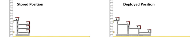 Telescopic Op Wall Attached